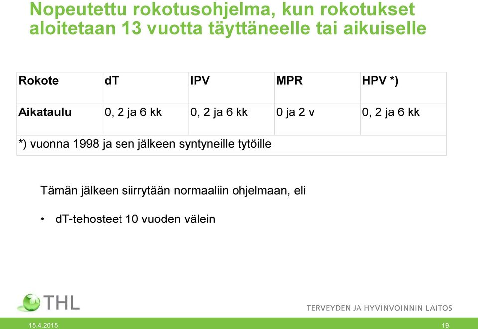 v 0, 2 ja 6 kk *) vuonna 1998 ja sen jälkeen syntyneille tytöille Tämän jälkeen