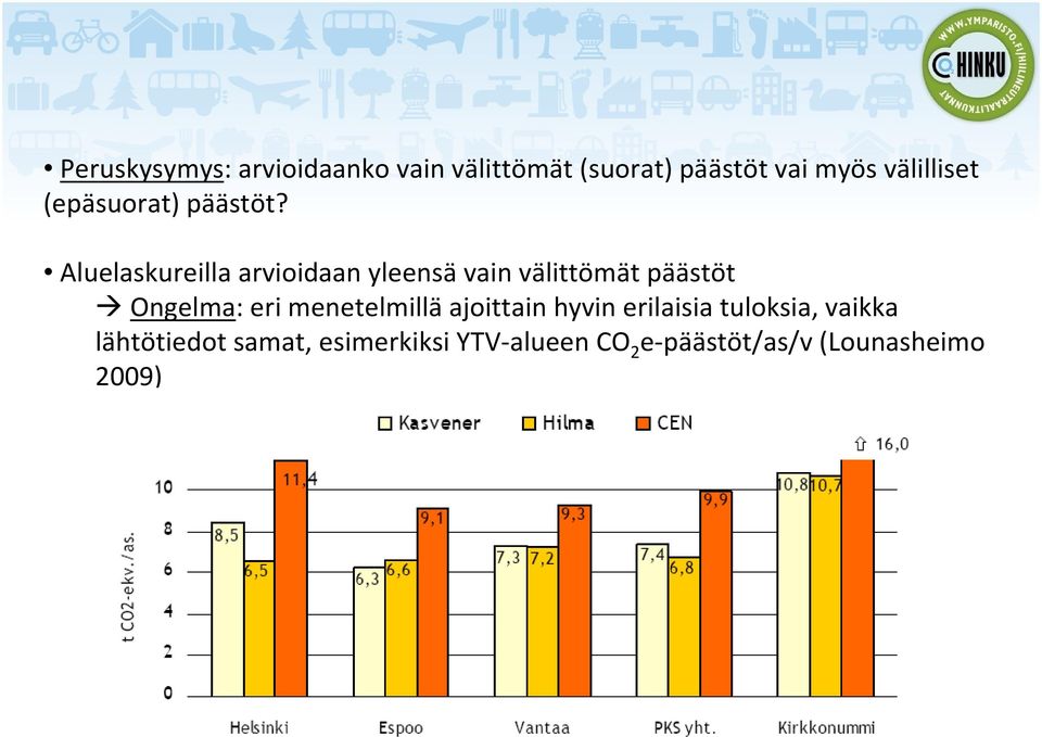 Aluelaskureilla arvioidaan yleensä vain välittömät päästöt Ongelma: eri