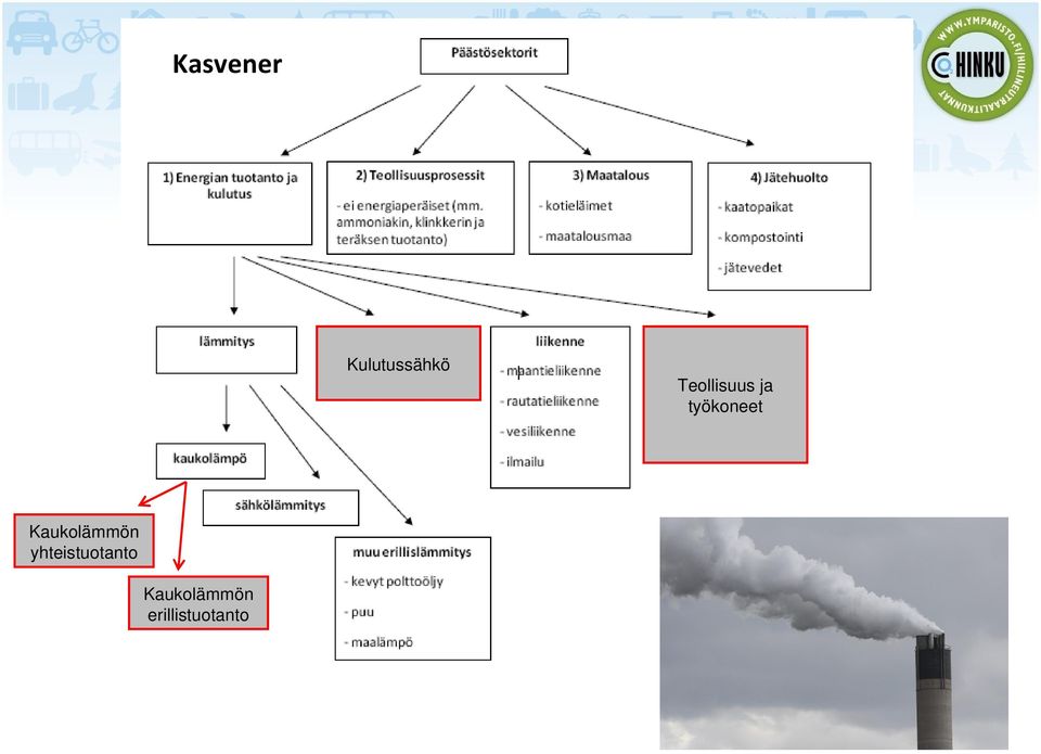 Kaukolämmön