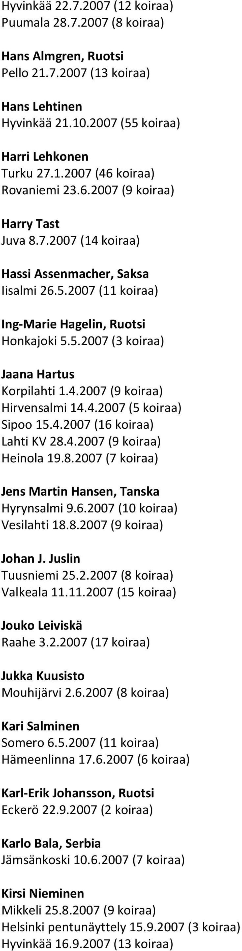 4.2007 (5 koiraa) Sipoo 15.4.2007 (16 koiraa) Lahti KV 28.4.2007 (9 koiraa) Heinola 19.8.2007 (7 koiraa) Jens Martin Hansen, Tanska Hyrynsalmi 9.6.2007 (10 koiraa) Vesilahti 18.8.2007 (9 koiraa) Johan J.