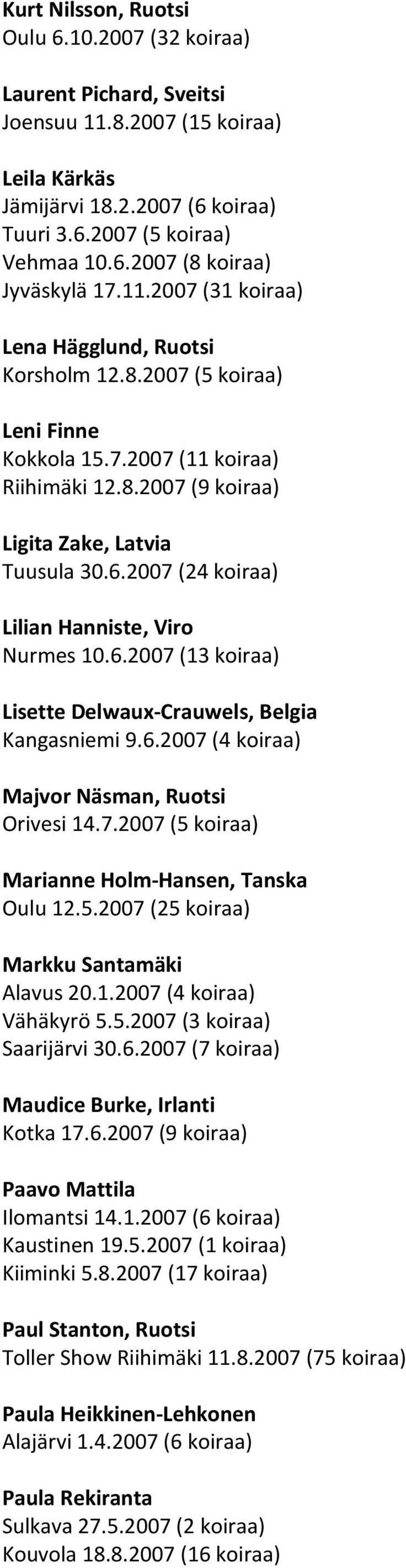 2007 (24 koiraa) Lilian Hanniste, Viro Nurmes 10.6.2007 (13 koiraa) Lisette Delwaux-Crauwels, Belgia Kangasniemi 9.6.2007 (4 koiraa) Majvor Näsman, Ruotsi Orivesi 14.7.2007 (5 koiraa) Marianne Holm-Hansen, Tanska Oulu 12.