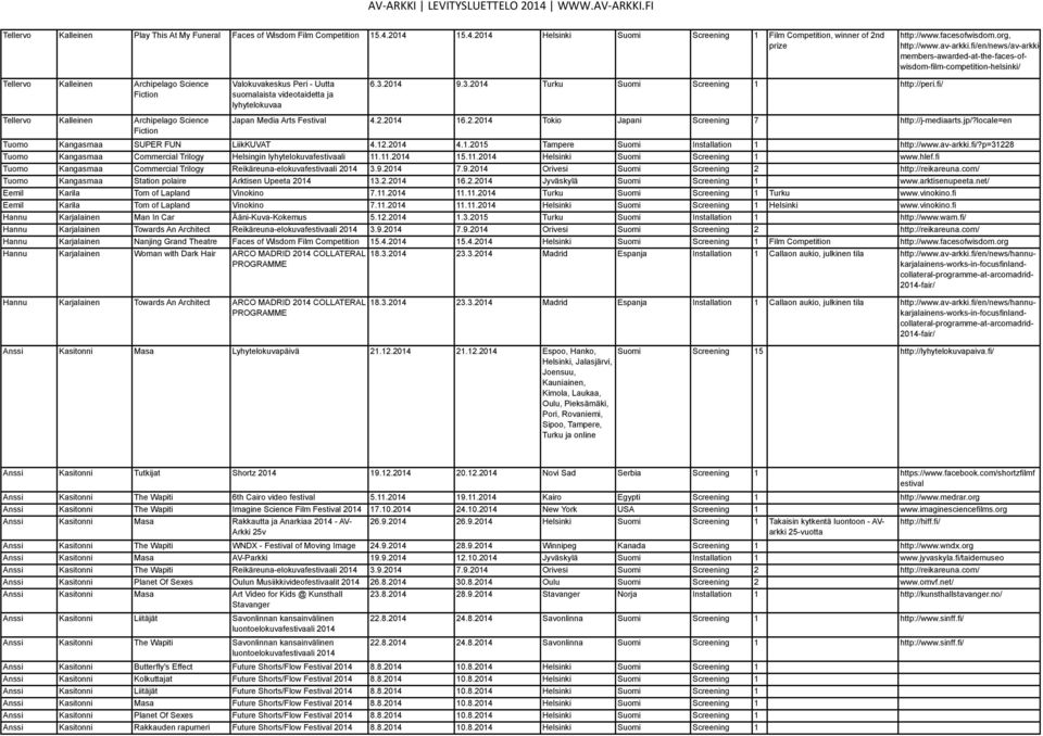 Uutta suomalaista videotaidetta ja lyhytelokuvaa 6.3. 9.3. Turku Suomi 1 http://peri.fi/ Japan Media Arts Festival 4.2. 16.2. Tokio Japani 7 http://j-mediaarts.jp/?