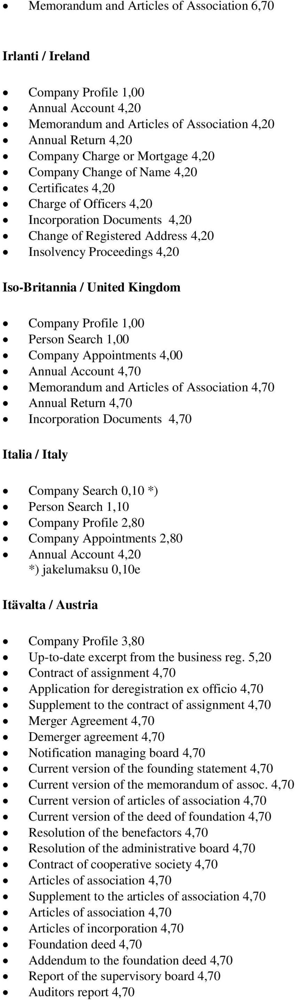 Profile 1,00 Person Search 1,00 Company Appointments 4,00 Annual Account 4,70 Memorandum and Articles of Association 4,70 Annual Return 4,70 Incorporation Documents 4,70 Italia / Italy Company Search