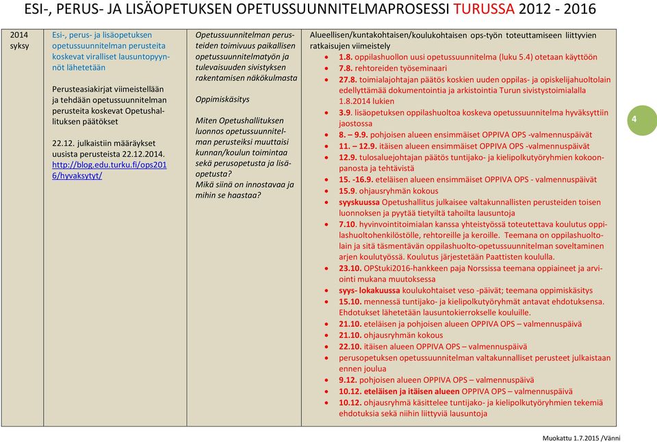 fi/ops201 6/hyvaksytyt/ Opetussuunnitelman perusteiden toimivuus paikallisen opetussuunnitelmatyön ja tulevaisuuden sivistyksen rakentamisen näkökulmasta Oppimiskäsitys Miten Opetushallituksen