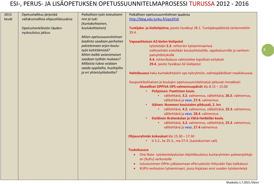 Millaista tukea voidaan saada oppilailta, huoltajilta ja eri yhteistyötahoilta? Paikallisen opetussuunnitelman laadinta http://blog.edu.turku.fi/ops2016 Tuntijako- ja kieliohjelma; jaosto hyväksyi 28.