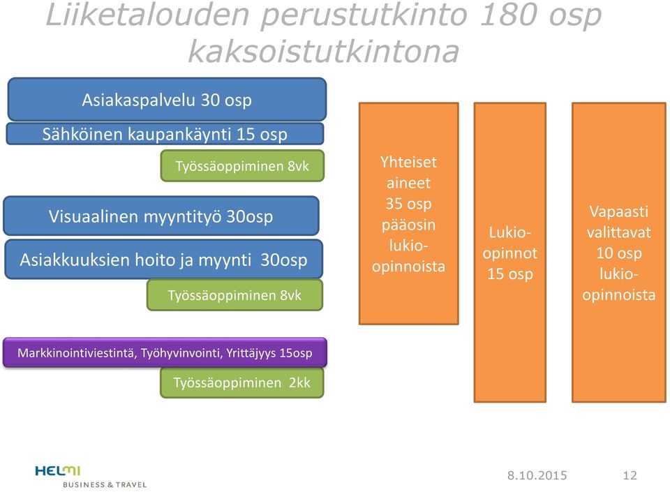 Työssäoppiminen 8vk Yhteiset aineet 35 osp pääosin lukioopinnoista Lukioopinnot 15 osp Vapaasti