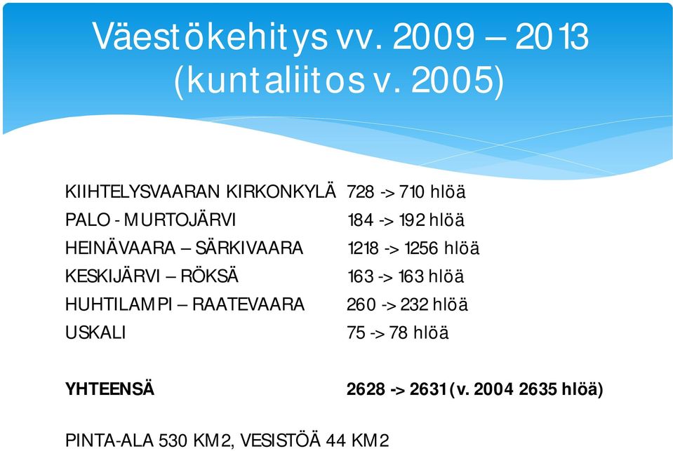 HEINÄVAARA SÄRKIVAARA 1218 -> 1256 hlöä KESKIJÄRVI RÖKSÄ 163 -> 163 hlöä HUHTILAMPI