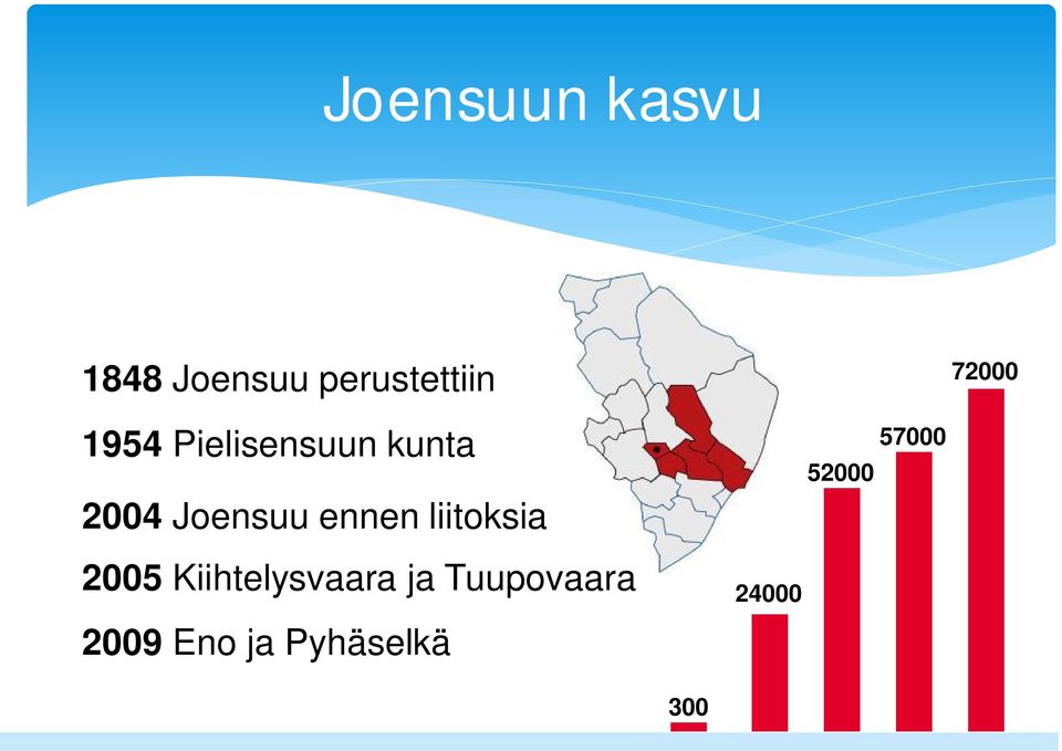 ennen liitoksia 2005 Kiihtelysvaara ja