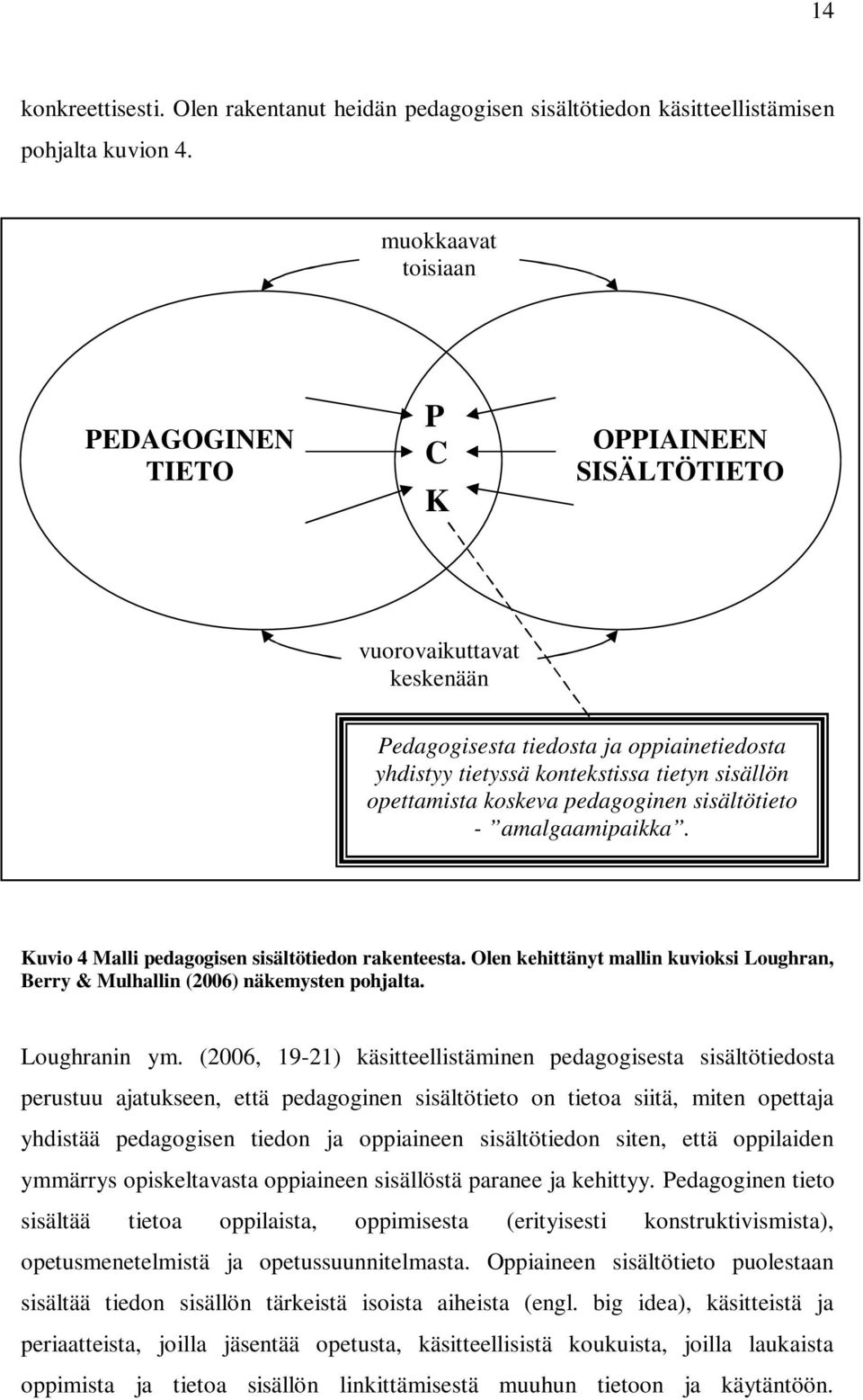 koskeva pedagoginen sisältötieto - amalgaamipaikka. Kuvio 4 Malli pedagogisen sisältötiedon rakenteesta. Olen kehittänyt mallin kuvioksi Loughran, Berry & Mulhallin (2006) näkemysten pohjalta.