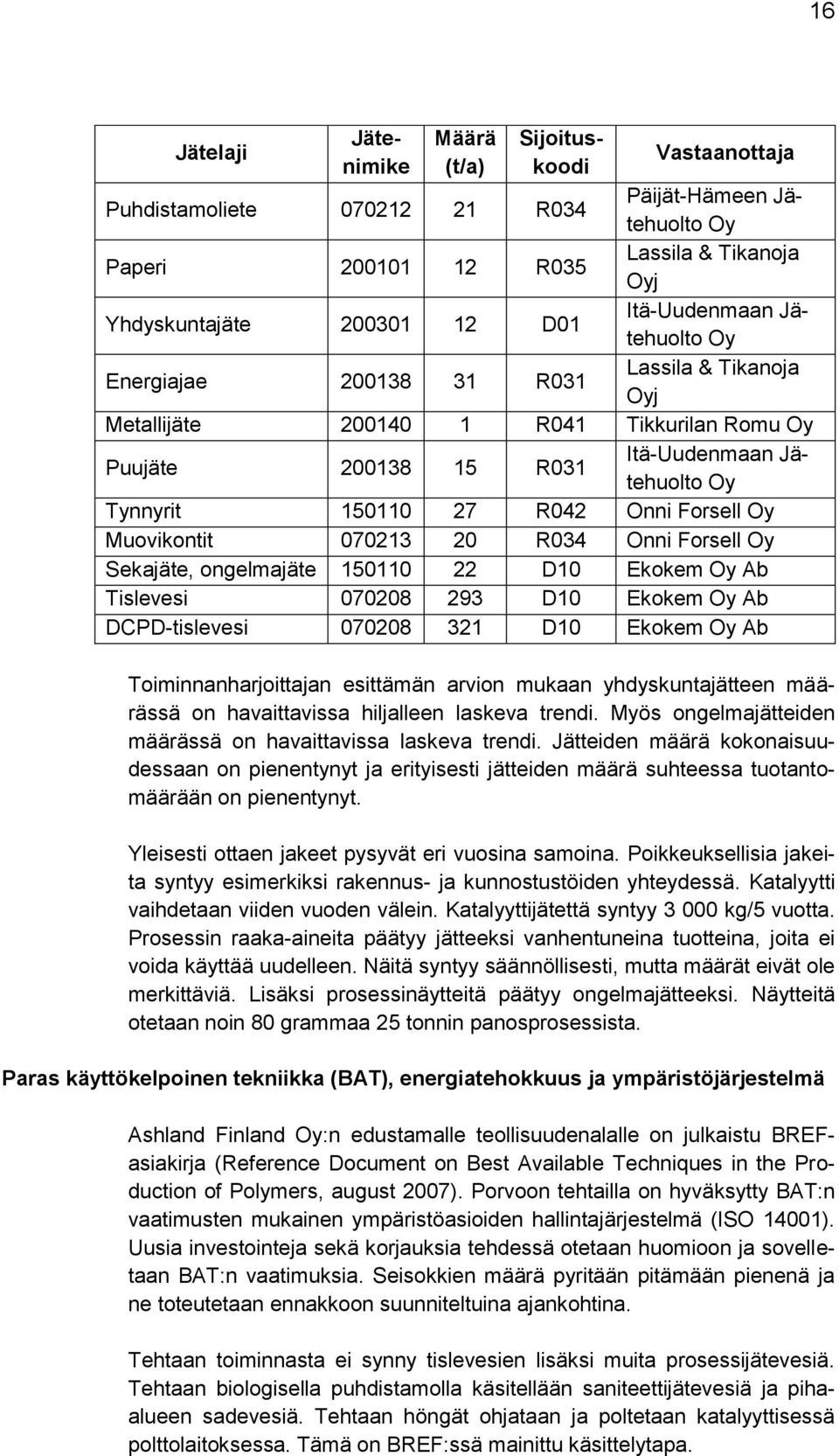 Onni Forsell Oy Muovikontit 070213 20 R034 Onni Forsell Oy Sekajäte, ongelmajäte 150110 22 D10 Ekokem Oy Ab Tislevesi 070208 293 D10 Ekokem Oy Ab DCPD-tislevesi 070208 321 D10 Ekokem Oy Ab