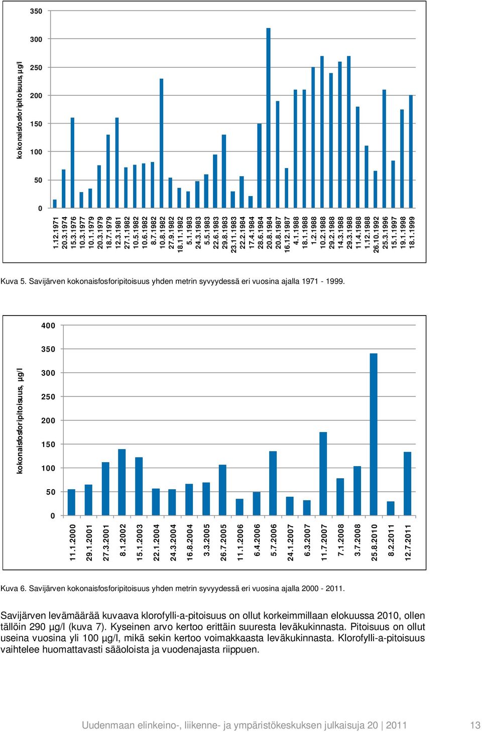 4.1988 1.12.1988 26.10.1992 25.3.1996 15.1.1997 19.1.1998 18.1.1999 Kuva 5. Savijärven kokonaisfosforipitoisuus yhden metrin syvyydessä eri vuosina ajalla 1971-1999.