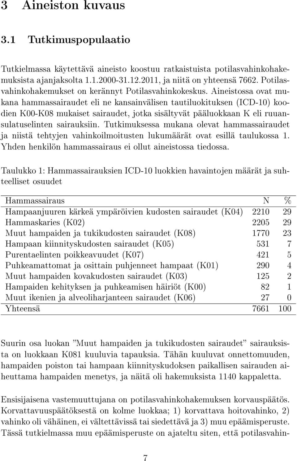 Aineistossa ovat mukana hammassairaudet eli ne kansainvälisen tautiluokituksen (ICD-10) koodien K00-K08 mukaiset sairaudet, jotka sisältyvät pääluokkaan K eli ruuansulatuselinten sairauksiin.