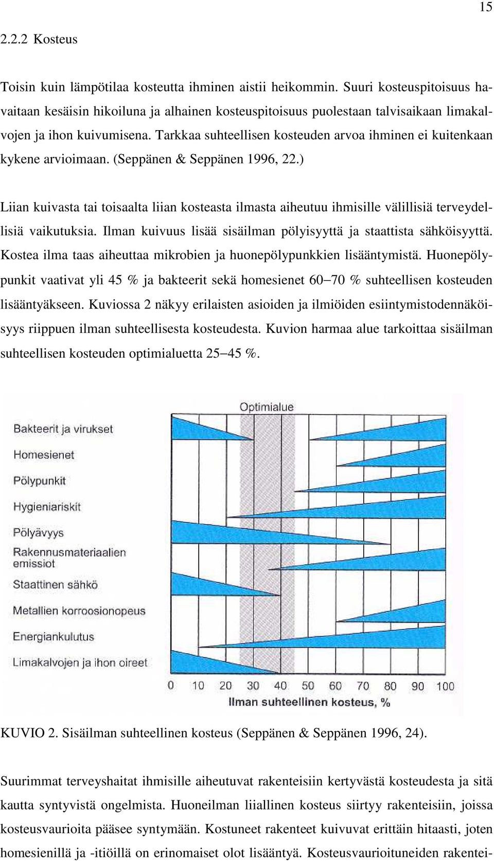 Tarkkaa suhteellisen kosteuden arvoa ihminen ei kuitenkaan kykene arvioimaan. (Seppänen & Seppänen 1996, 22.