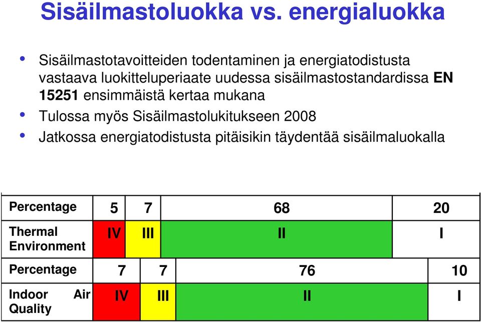 uudessa sisäilmastostandardissa EN 15251 ensimmäistä kertaa mukana Tulossa myös