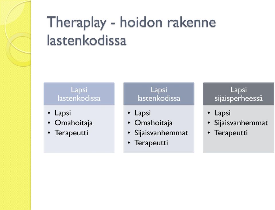 lastenkodissa Lapsi Omahoitaja Sijaisvanhemmat