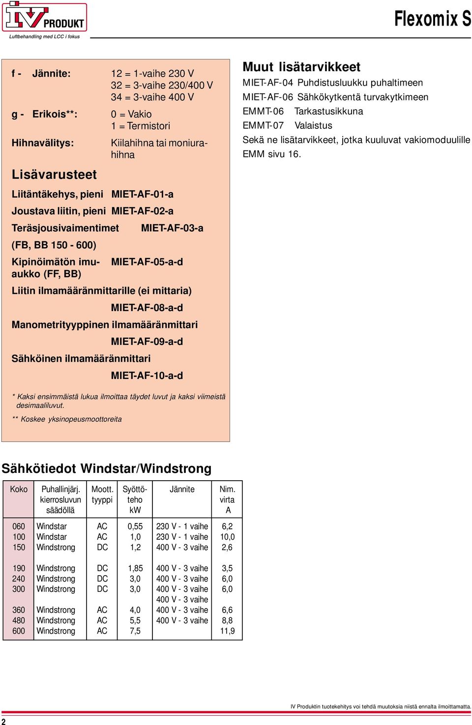 ilmamääränmittari MIETAF09ad Sähköinen ilmamääränmittari MIETAF10ad Muut lisätarvikkeet MIETAF04 Puhdistusluukku puhaltimeen MIETAF06 Sähkökytkentä turvakytkimeen EMMT06 Tarkastusikkuna EMMT07