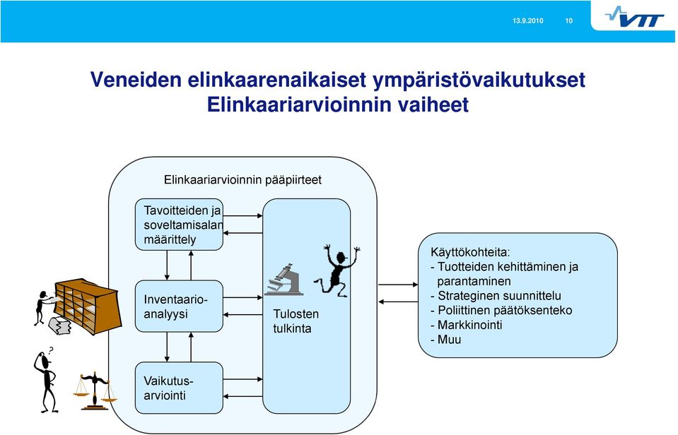 Tulosten tulkinta Käyttökohteita: - Tuotteiden kehittäminen ja parantaminen -