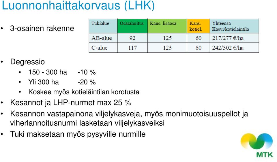 25 % Kesannon vastapainona viljelykasveja, myös monimuotoisuuspellot ja