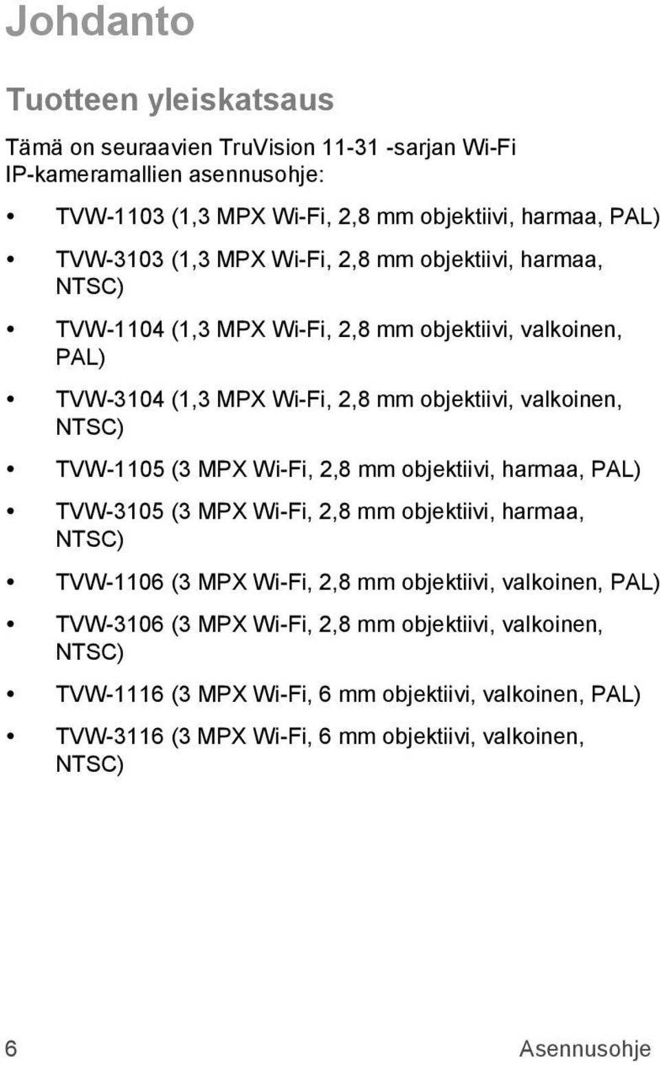 NTSC) TVW-1105 (3 MPX Wi-Fi, 2,8 mm objektiivi, harmaa, PAL) TVW-3105 (3 MPX Wi-Fi, 2,8 mm objektiivi, harmaa, NTSC) TVW-1106 (3 MPX Wi-Fi, 2,8 mm objektiivi, valkoinen, PAL)