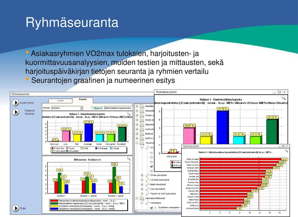 ja mittausten, sekä harjoituspäiväkirjan tietojen