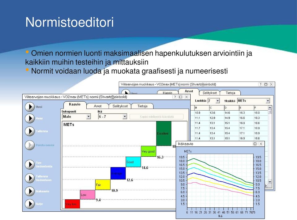 kaikkiin muihin testeihin ja mittauksiin