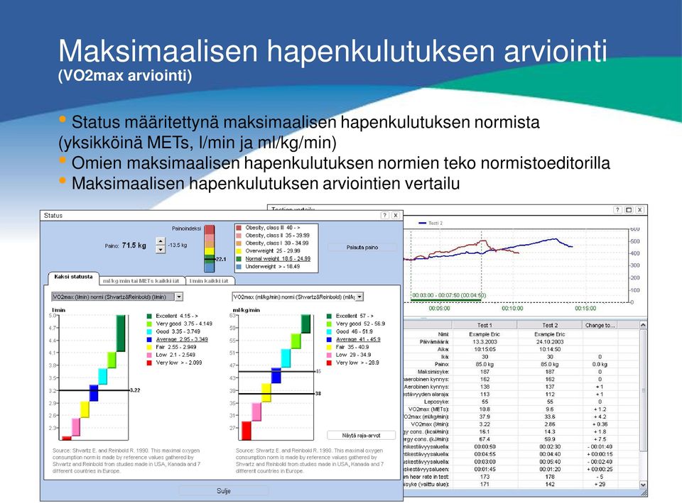 METs, l/min ja ml/kg/min) Omien maksimaalisen hapenkulutuksen