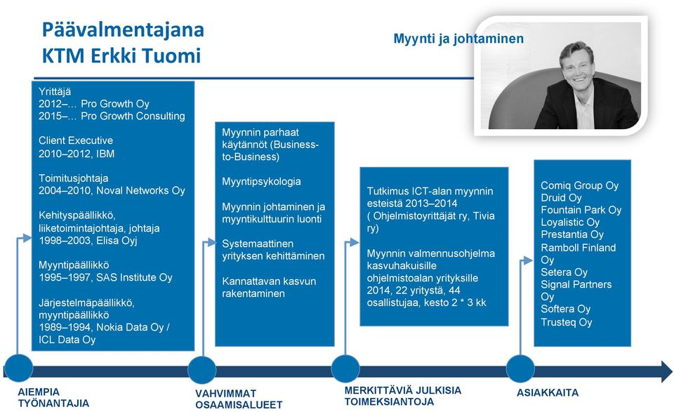 1989 1994, Nokia Data Oy / ICL Data Oy Myyntipsykologia Myynnin johtaminen ja myyntikulttuurin luonti Systemaattinen yrityksen kehittäminen Kannattavan kasvun rakentaminen Tutkimus ICT-alan myynnin