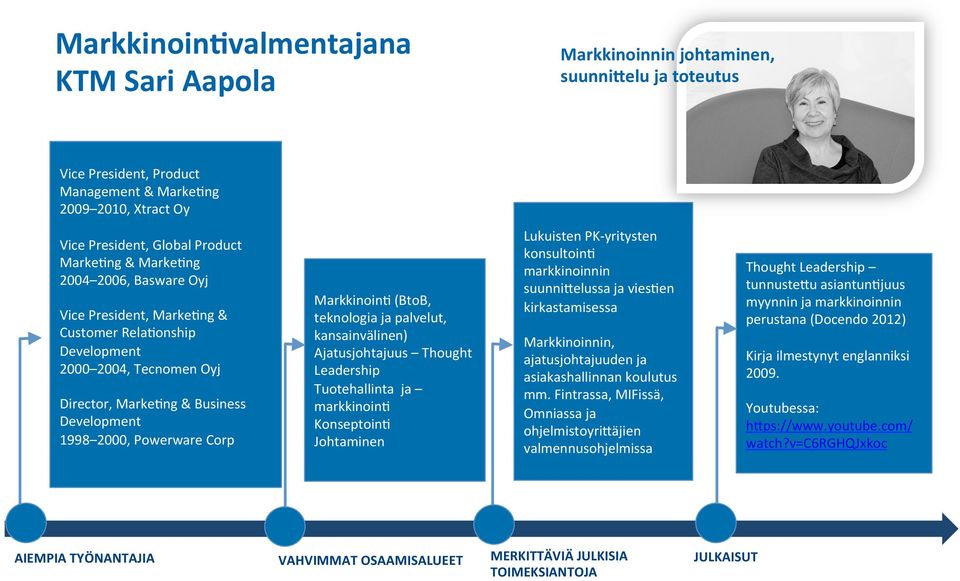 (BtoB, teknologia ja palvelut, kansainvälinen) Ajatusjohtajuus Thought Leadership Tuotehallinta ja markkinoinb KonseptoinB Johtaminen Lukuisten PK- yritysten konsultoinb markkinoinnin suunninelussa