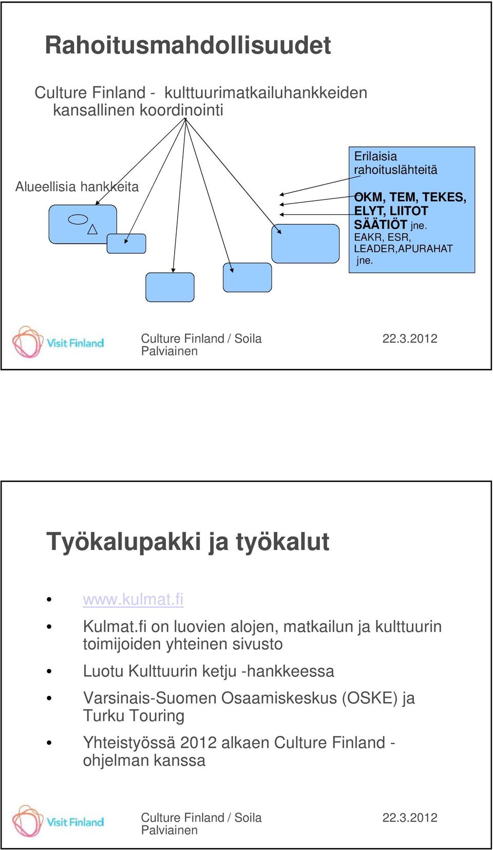 Työkalupakki ja työkalut www.kulmat.fi Kulmat.