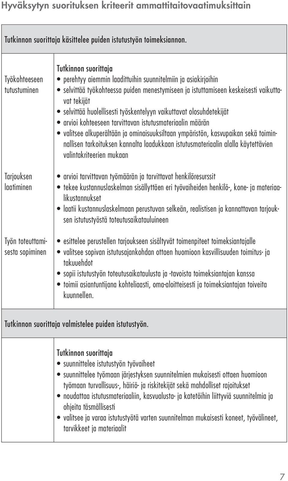 istuttamiseen keskeisesti vaikuttavat tekijät selvittää huolellisesti työskentelyyn vaikuttavat olosuhdetekijät arvioi kohteeseen tarvittavan istutusmateriaalin määrän valitsee alkuperältään ja