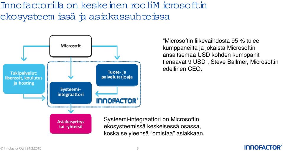 USD kohden kumppanit tienaavat 9 USD, Steve Ballmer, Microsoftin edellinen CEO.