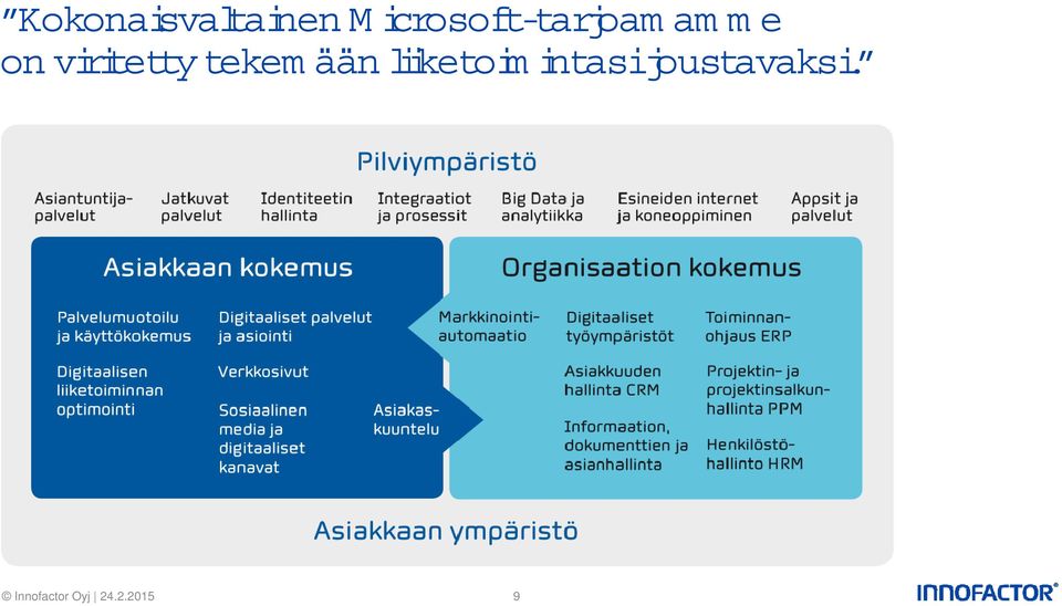 on viritetty tekem ään