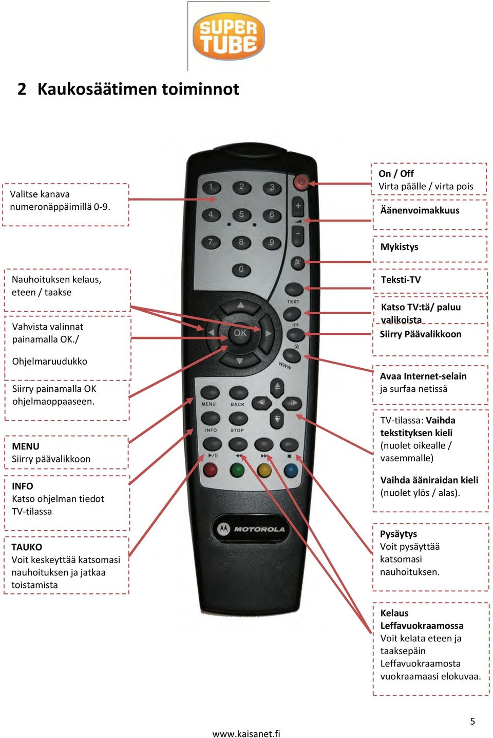 / Ohjelmaruudukko EPG/OHJELMAOPAS Siirry painamalla OK ohjelmaoppaaseen.