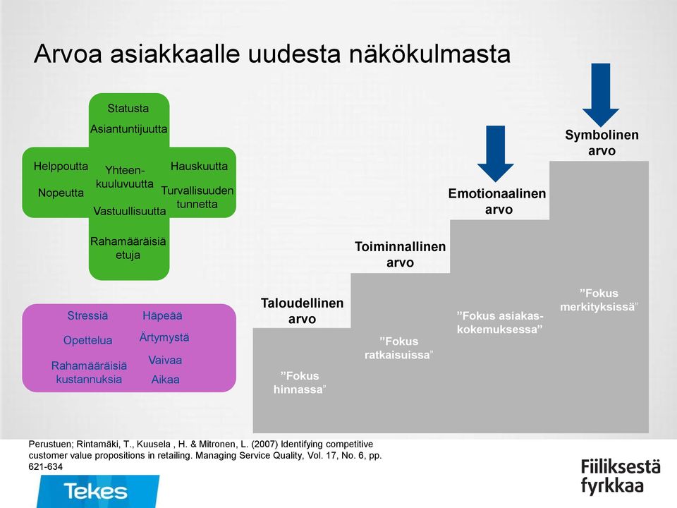 Ärtymystä Vaivaa Aikaa Taloudellinen arvo Fokus hinnassa Fokus ratkaisuissa Fokus asiakaskokemuksessa Fokus merkityksissä Perustuen; Rintamäki, T.