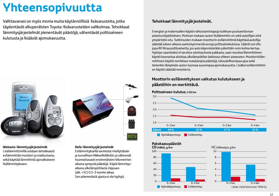 Energian ja materiaalien käytön tehostamistapoja tutkivan puolueettoman asiantuntijalaitoksen, Motivan mukaan auton lisälämmitin on sekä autoilijan että ympäristön etu.