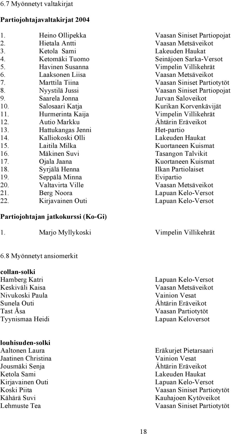 Salosaari Katja Kurikan Korvenkävijät 11. Hurmerinta Kaija Vimpelin Villikehrät 12. Autio Markku Ähtärin Eräveikot 13. Hattukangas Jenni Het-partio 14. Kalliokoski Olli Lakeuden Haukat 15.