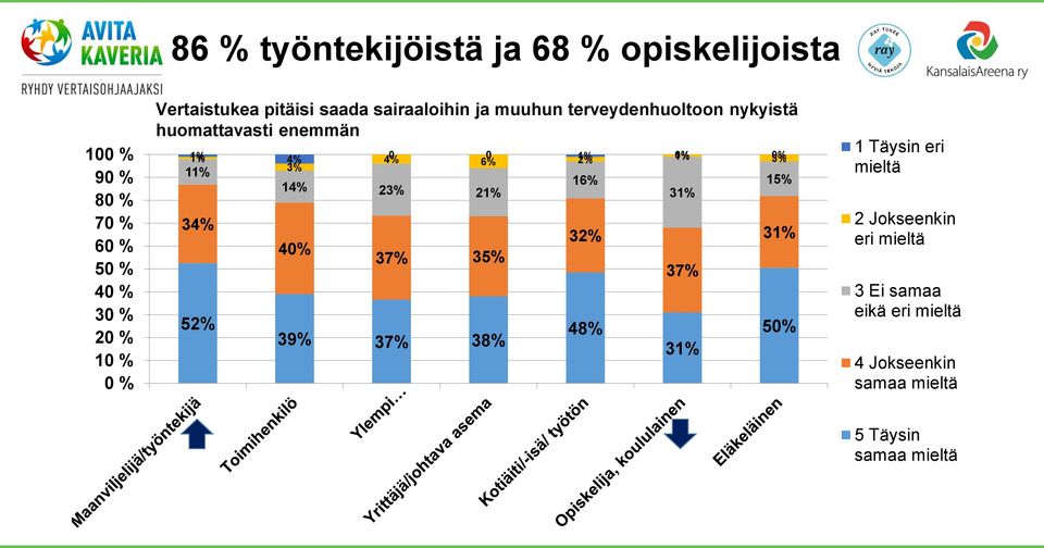 11% 34% 52% 40% 4% 0 0 6% 2% 1% 1% 0% 3% 0% 14% 23% 21% 37% 39% 37% 38% 16% 32%