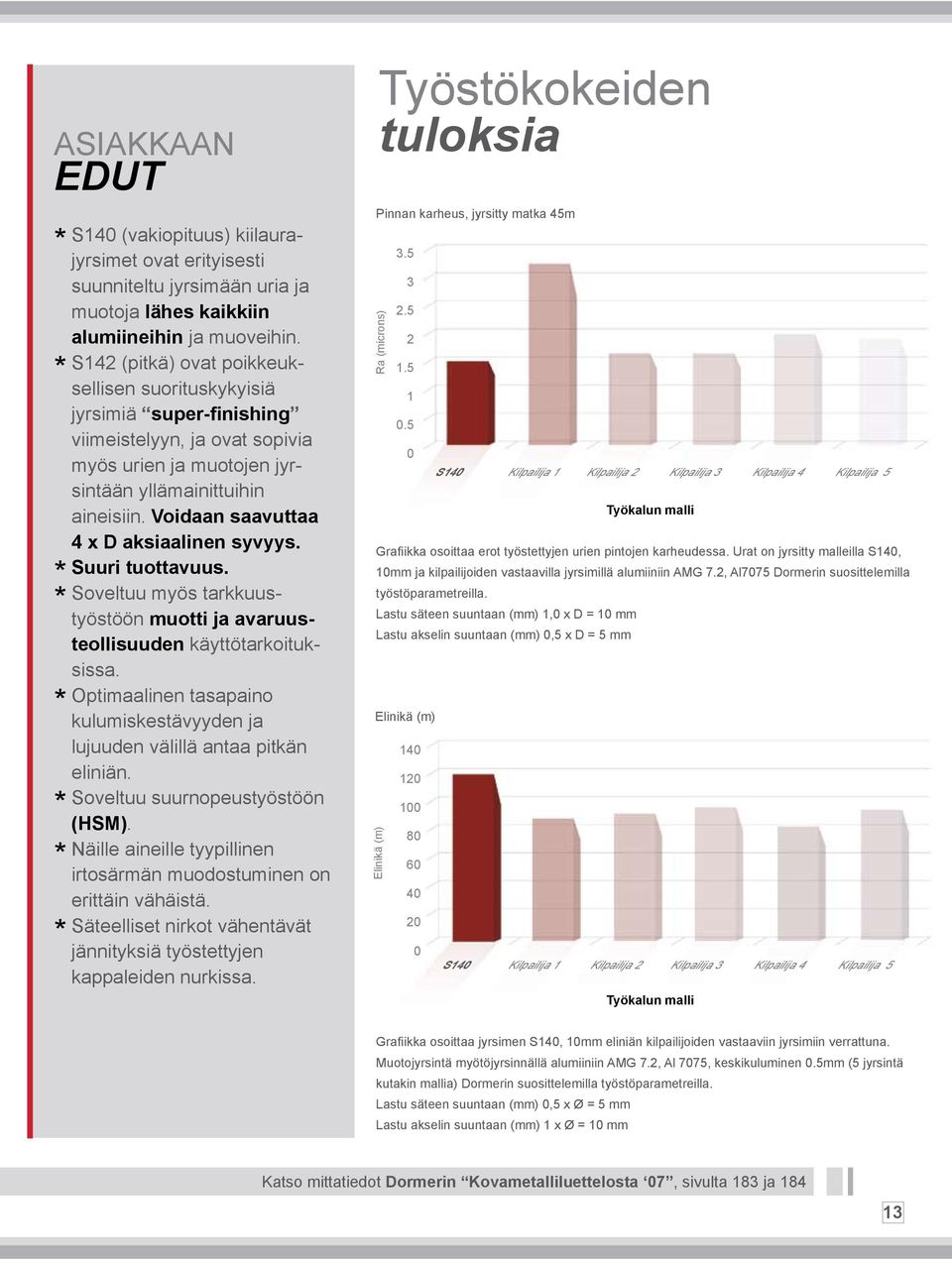 Voidaan saavuttaa 4 x D aksiaalinen syvyys. Suuri tuottavuus. Soveltuu myös tarkkuustyöstöön muotti ja avaruusteollisuuden käyttötarkoituksissa.