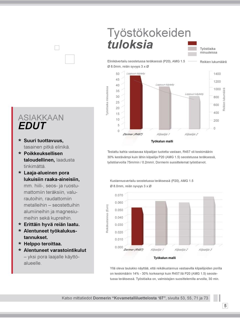 Laaja-alueinen pora lukuisiin raaka-aineisiin, mm. hiili-, seos- ja ruostumattomiin teräksiin, valurautoihin, raudattomiin metalleihin seostettuihin alumiineihin ja magnesiumeihin sekä kupreihin.