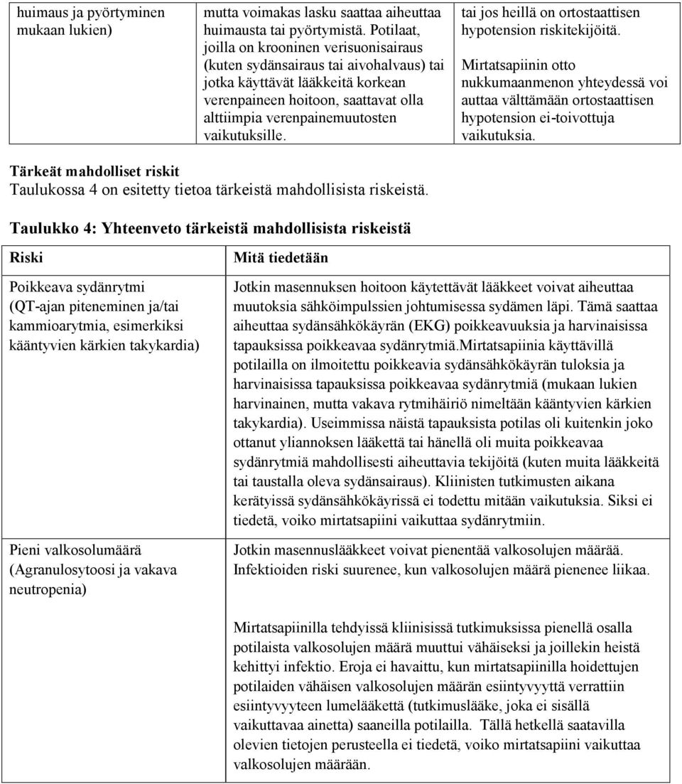 vaikutuksille. tai jos heillä on ortostaattisen hypotension riskitekijöitä. Mirtatsapiinin otto nukkumaanmenon yhteydessä voi auttaa välttämään ortostaattisen hypotension ei-toivottuja vaikutuksia.