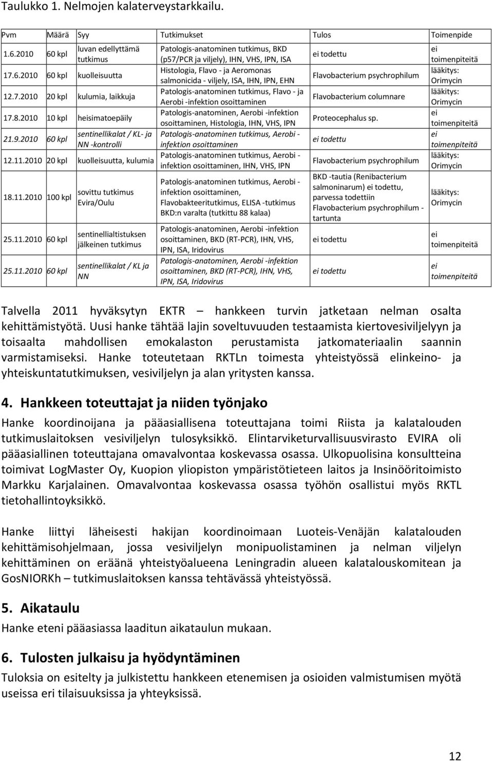 7.2010 20 kpl kulumia, laikkuja Aerobi -infektion osoittaminen Patologis-anatominen, Aerobi -infektion 17.8.