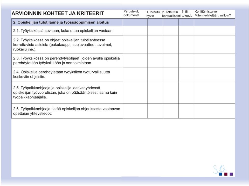 Opiskelija perehdytetään työyksikön työturvallisuutta koskeviin ohjeisiin. 1.Toteutuu 2. Toteutuu 3. Ei hyvin kohtuullisesti toteudu 2.5.