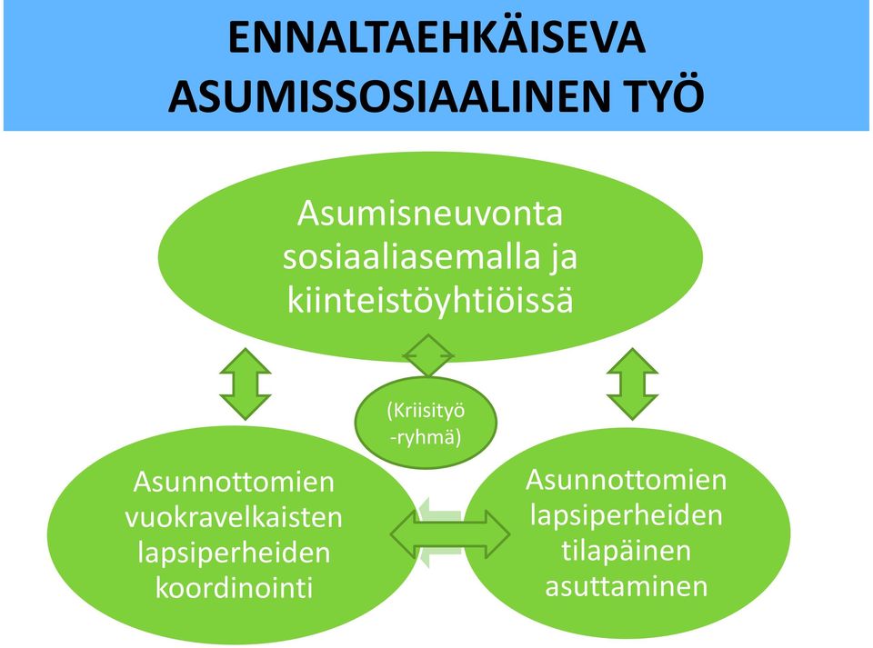 vuokravelkaisten lapsiperheiden koordinointi (Kriisityö