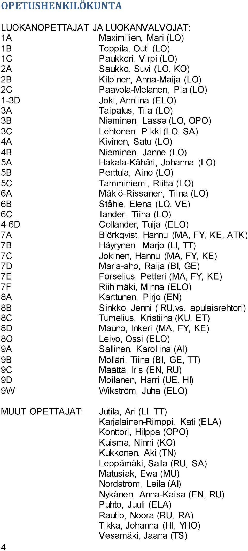Perttula, Aino (LO) 5C Tamminiemi, Riitta (LO) 6A Mäkiö-Rissanen, Tiina (LO) 6B Ståhle, Elena (LO, VE) 6C Ilander, Tiina (LO) 4-6D Collander, Tuija (ELO) 7A Björkqvist, Hannu (MA, FY, KE, ATK) 7B