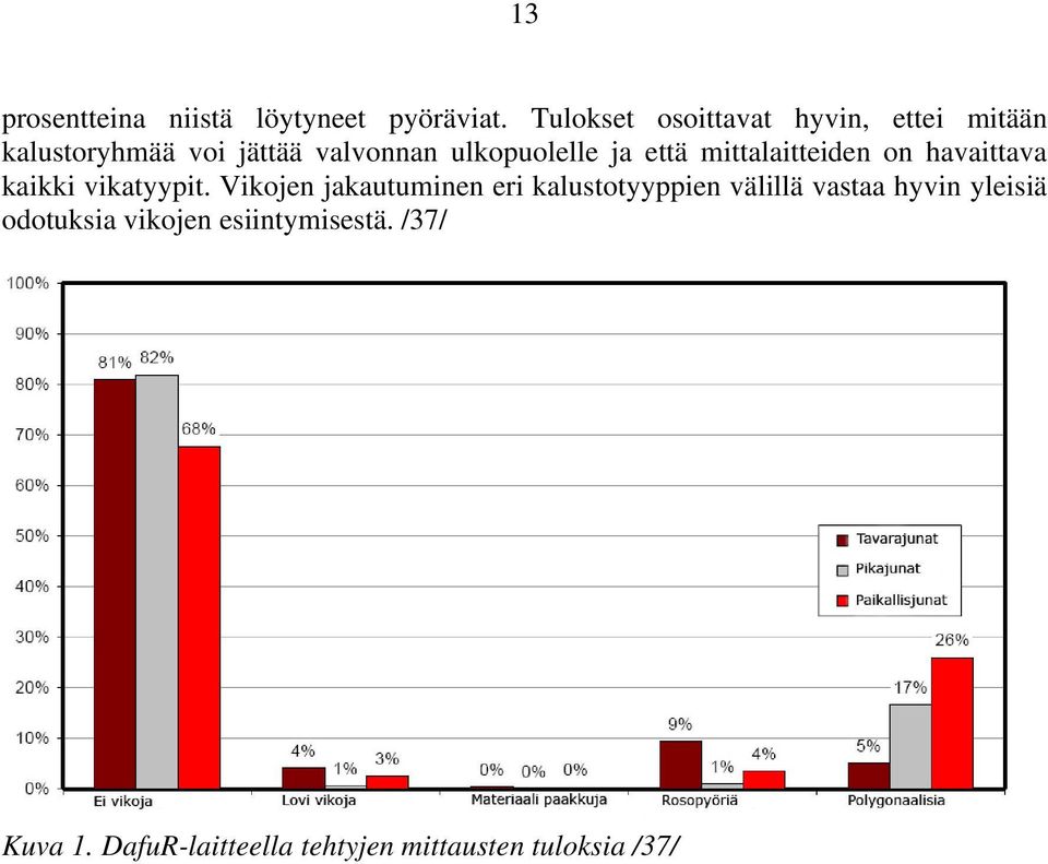 ja että mittalaitteiden on havaittava kaikki vikatyypit.