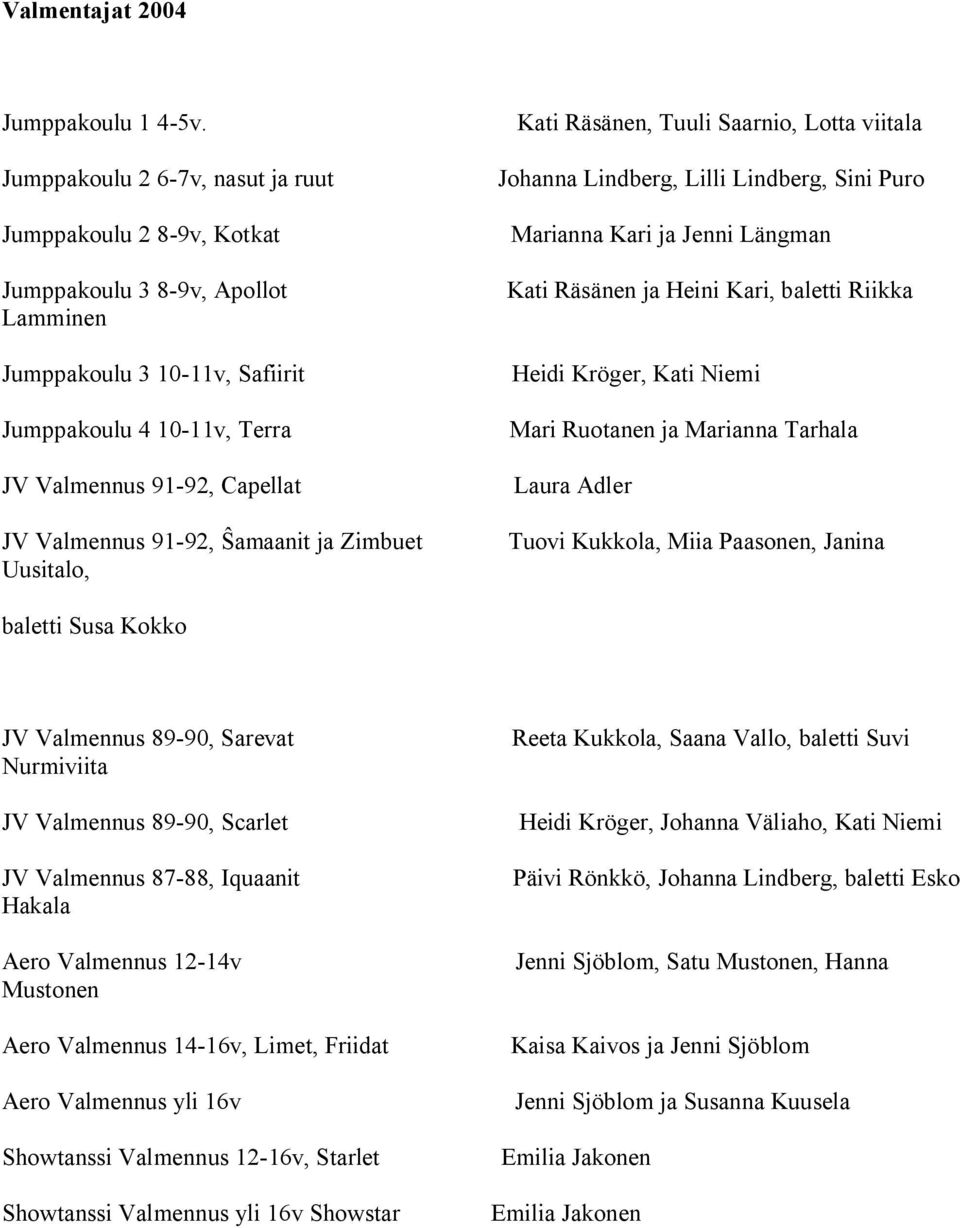 91-92, amaanit ja Zimbuet Uusitalo, Kati Räsänen, Tuuli Saarnio, Lotta viitala Johanna Lindberg, Lilli Lindberg, Sini Puro Marianna Kari ja Jenni Längman Kati Räsänen ja Heini Kari, baletti Riikka