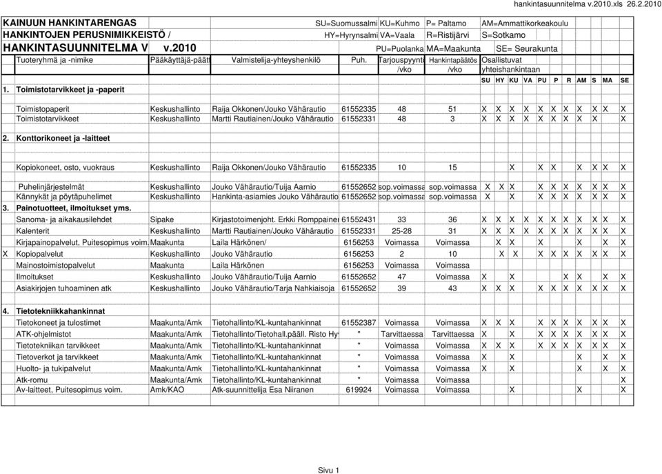 Toimistotarvikkeet ja -paperit hankintasuunnitelma v.20