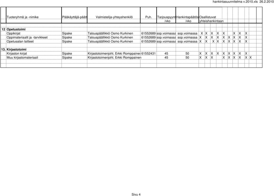 voimassa X X X X X X X X X Opetusalan laitteet Sipake Talouspäällikkö Osmo Kurkinen 61552689 sop.voimassa sop.