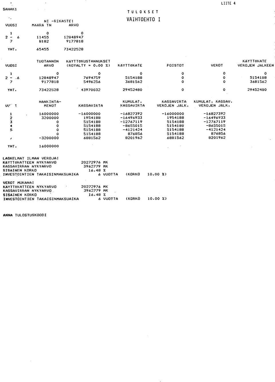 16000000 LASKELHAT ILMAN VEKOJA: KhYTTOKATTEEN NYKYARVO 20272976 MK KASSAVIRRAN NYKYARVO 3962779 HK SIShINEN KORKO 16.