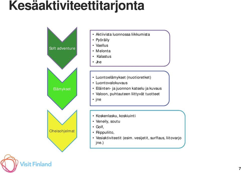 juonnon katselu ja kuvaus Valoon, puhtauteen liittyvät tuotteet jne Oheisohjelmat Koskenlasku,